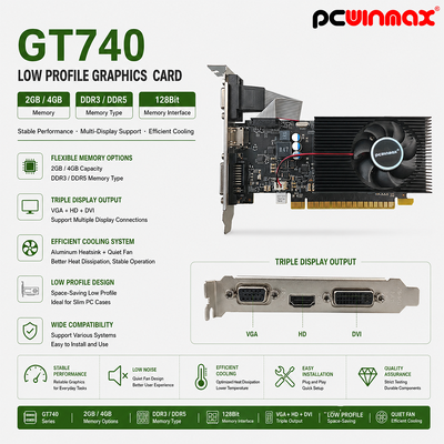 PCWINMAX GeForce GT 740 4GB GDDR3 128 বিট সিঙ্গল ফ্যান গেমিং গ্রাফিক্স কার্ড জিপিইউ ডিভিআই এইচডি ভিজিএ লো প্রোফাইল আউটপুট সহ